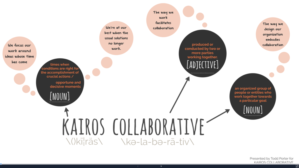 Kairos Collaborative etymology diagram