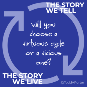 There is a cause-and-effect relationship between the stories we tell ourselves and our our experience of reality (the stories we live). We create stories to explain our experience, often based only on our own observations and reactions. These stories, once in place, influence what we subsequently observe, filtering new data through the lens of the story. Leading to what we call “confirmation bias.” This is a strategy for meaning-making that we humans use all the time. It’s a strategy that serves us so well that we often forget we’re doing it. That’s when the trouble starts.  Mindlessly accepting the first story we tell (which is often the most damaging, frightful version we can imagine) leads us to live out that story. If I tell myself a story about how my ideas are always rejected, I begin to see every critique or resistance as rejection.  I’ll anticipate that rejection and begin avoiding sharing new ideas because I expect them to be rejected, and thus produce the same result regardless of what’s actually happening. I’ll reject them myself before somebody else does and, in doing so, create the reality in which my ideas don’t matter to me or to anyone else.  That’s what I mean when I say, “the stories we tell are the stories we live.” What stories are you telling? What stories are you living? What story do you _want_ to be living? What story could you be telling that might lead you there? [image description: a dark blue square with light blue arrows forming a circle. In the top right is the text, “the story we tell”, and in the bottom left is the text, “the story we live”. In the center of the circle is the t question, “will you choose a virtuous cycle or a vicious one?”]